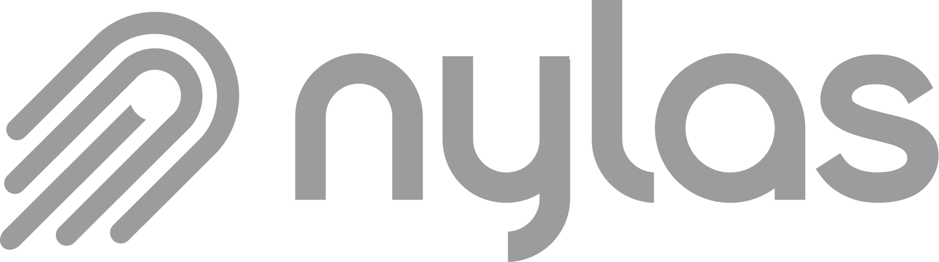 Nylas API